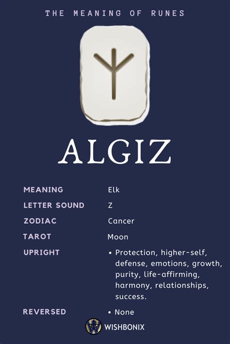 The Algiz Rune: Unleashing the Power Within